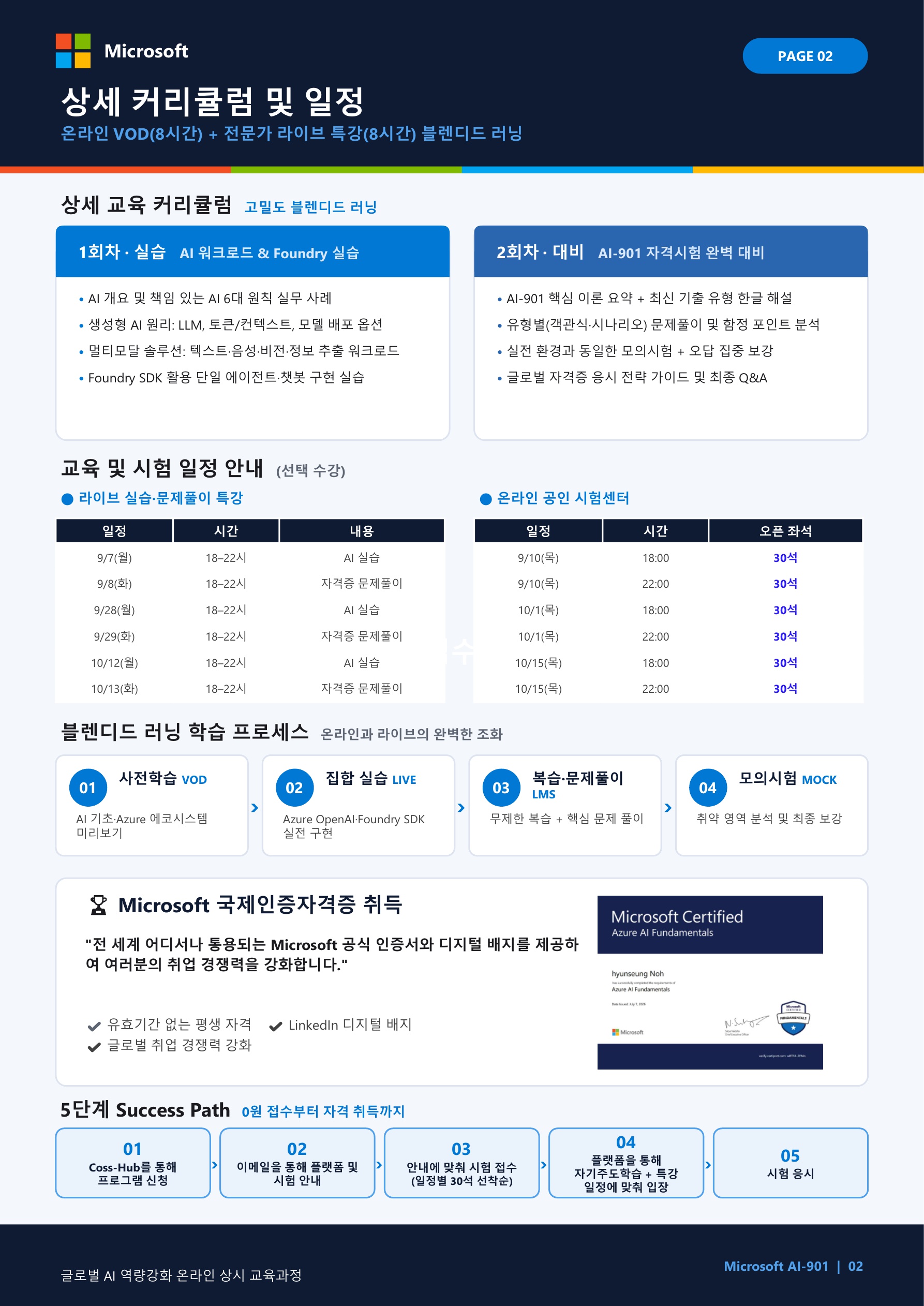 [붙임 2] 글로벌 AI 역량강화 온라인 상시 교육과정(AI-901)_리플렛_2.jpg